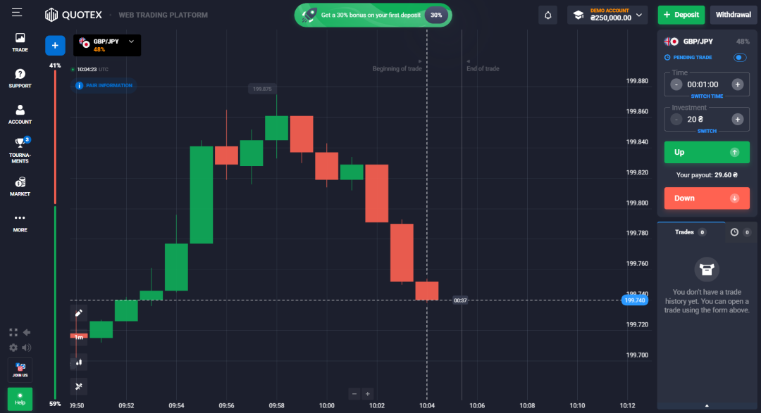 Screenshot of QXBroker trading page